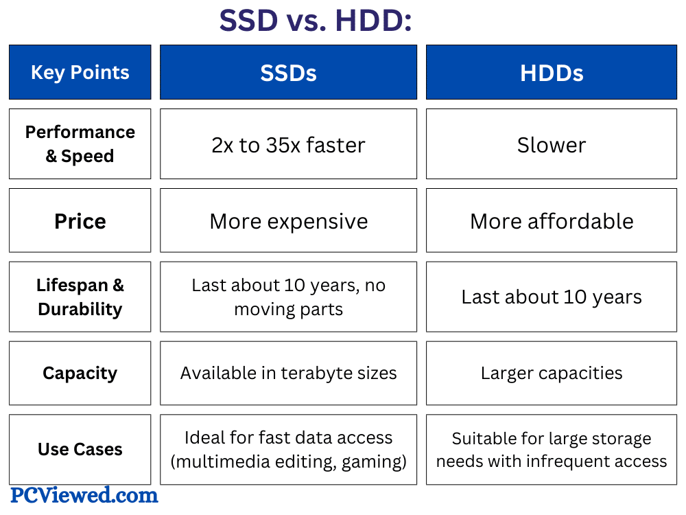 Perbandingan SSD dan HDD