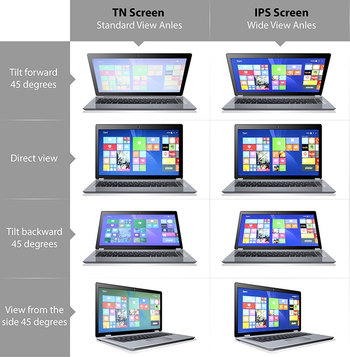 macam-macam lcd laptop